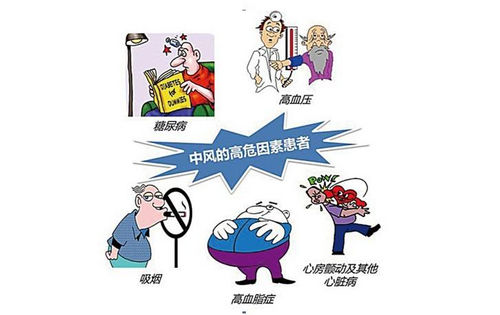 烟台脑中风的症状有哪些？