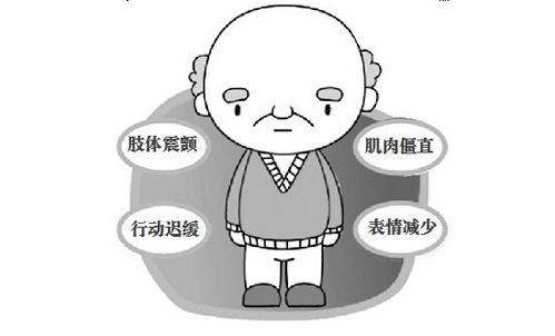 烟台帕金森病理生理介绍