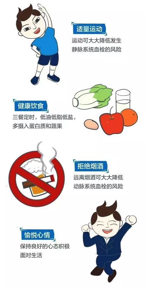 预防脑血栓