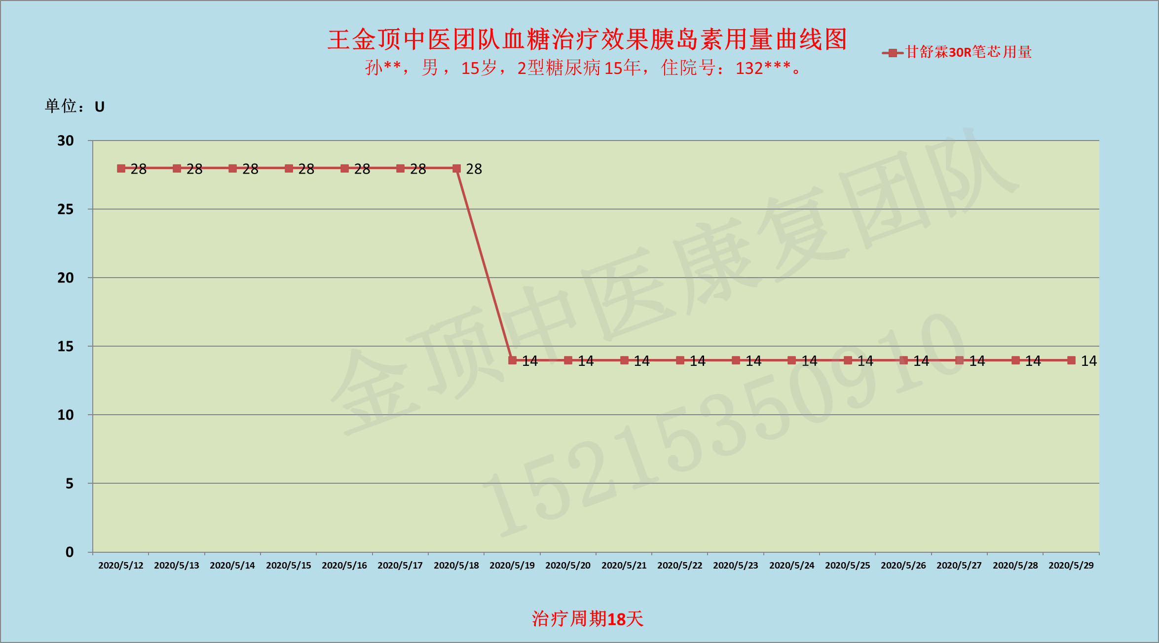 患糖尿病15年